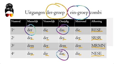 3e en 4e naamval duits